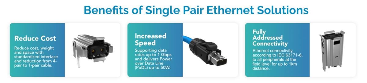 Amphenol Commercial Single Pair Ethernet (SPE) IP20 Connectors Amphenol Commercial Single Pair Ethernet (SPE) IP20 Connectors